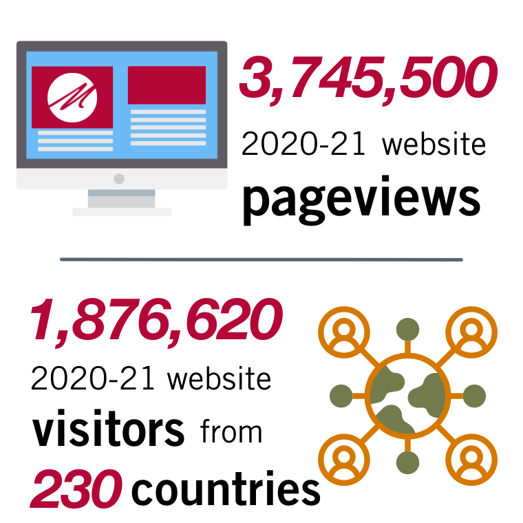 By the Numbers 2020-21 Website Pageviews_Visitors 3,745,500 pageviews 1,876,620 visitors from 230 countries