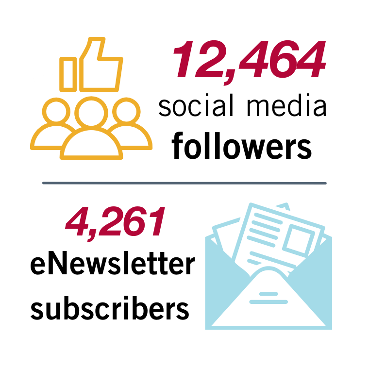 12,464 Social Followers and 4,281 Newsletter subscribers
