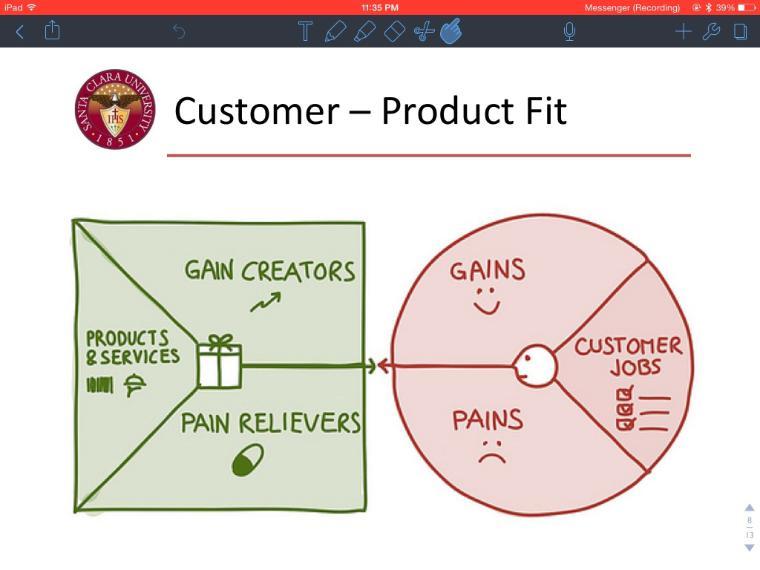 The Customer-Product Fit Diagram. Courtesy of Dr. Chris Kitts, Santa Clara University