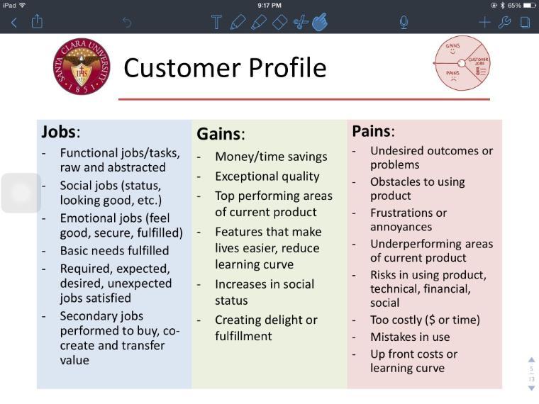 The customer profile jobs, gains, and pains breakdown chart. Courtesy of Dr. Chris Kitts, Santa Clara University 