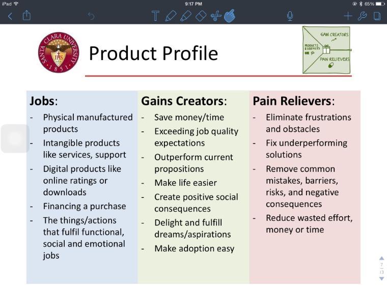 The product profile jobs, gain creators, and pain relievers breakdown chart. Courtesy of Dr. Chris Kitts, Santa Clara University