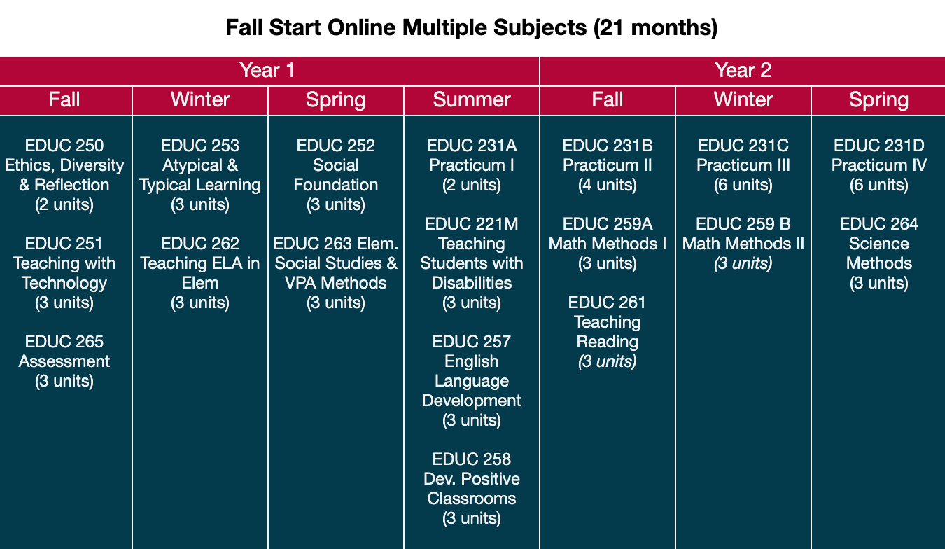 Fall Start Online Multiple Subjects (21 months)