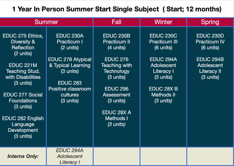 1 Year In Person Summer Start Single Subject ( Start; 12 months)