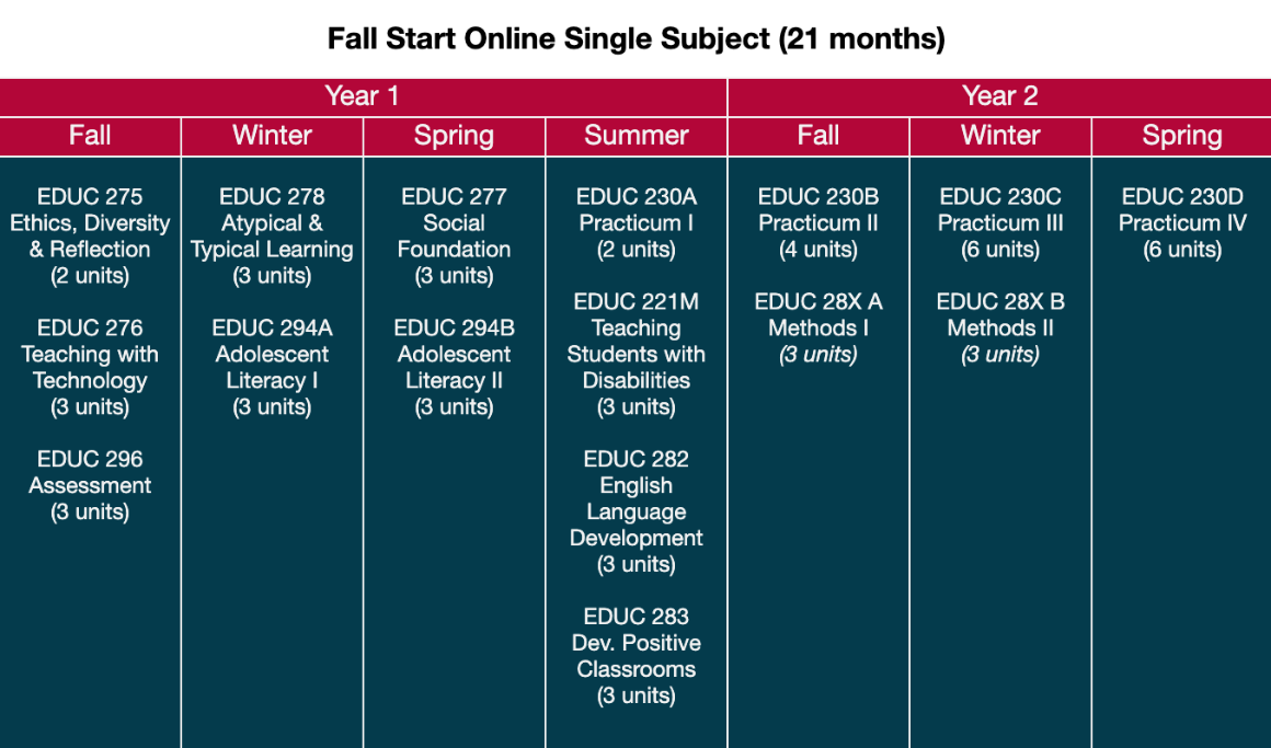 Fall Start Online Single Subject (21 months)