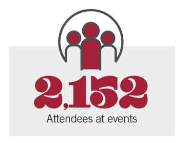 2152 Attendees at events