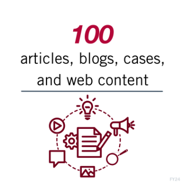 100 articles, blogs, cases and web content in 2023-24. Icons representing different types of web-based content.