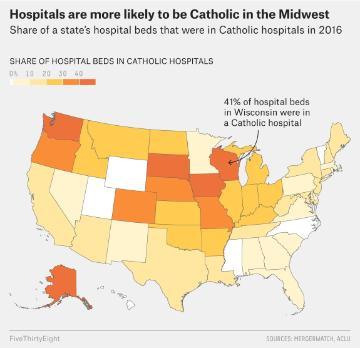 Catholic hospitals in the US
