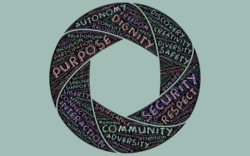 A circular word cloud with the words purpose, dignity, community, security, and more. By John Hain via Pixabay
