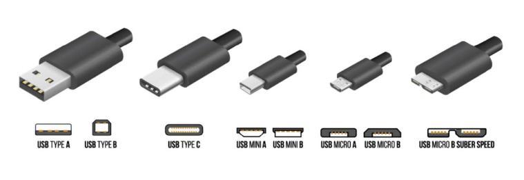 An image of the different types of USB connectors showing the differences between USB Type A, USB Type B, USB Type C, USB Mini, USB Micro and USB Micro Super Speed