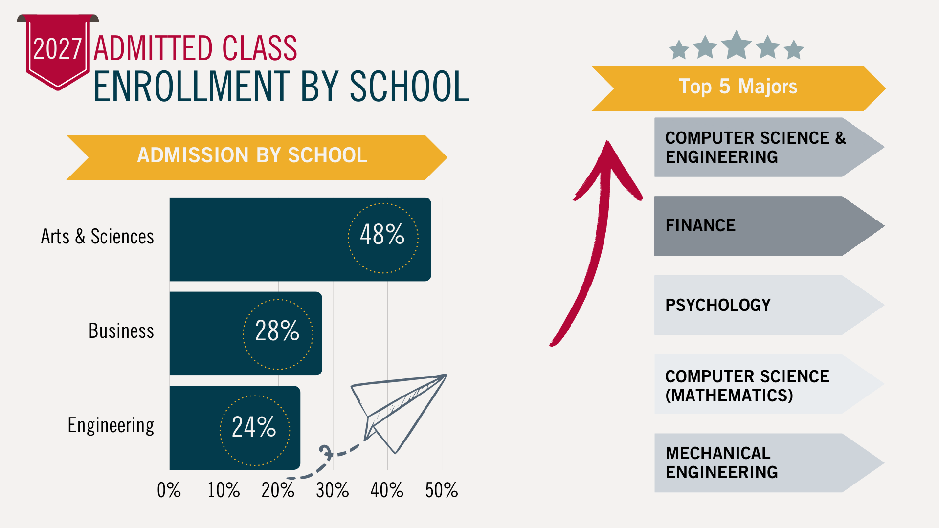 Infographic Class of 2027 Enrollment by School