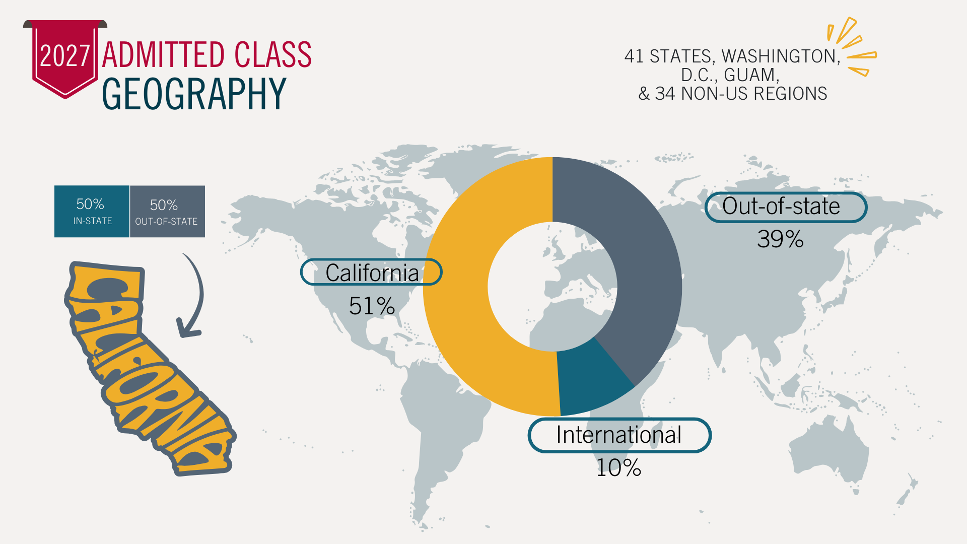 Infographic Class of 2027 Enrollment Geography