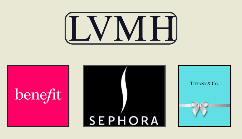 lvmh 