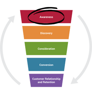 social media purchase funnel