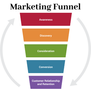 purchase funnel graphic