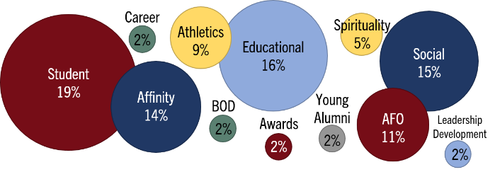 Event statistics - events by type