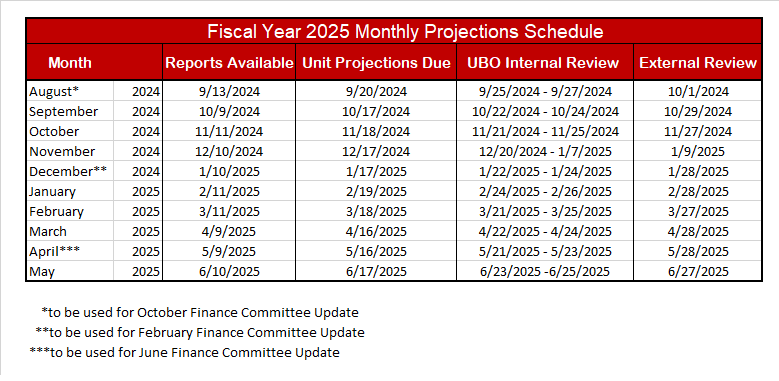 FY25 Monthly Projections Calendar