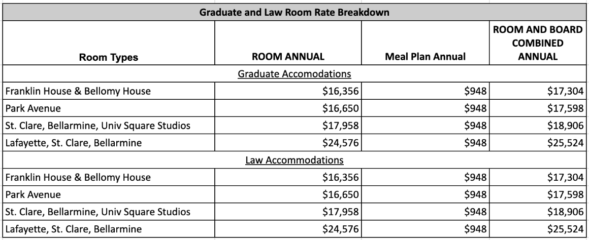 Grad/Law Rates 24-25