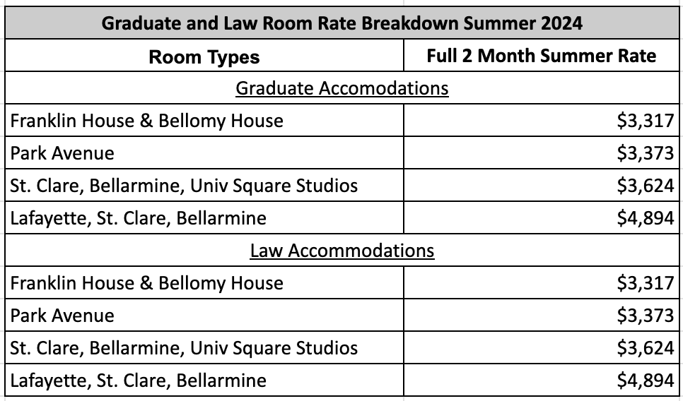 Summer 2024 Grad/Law Rates