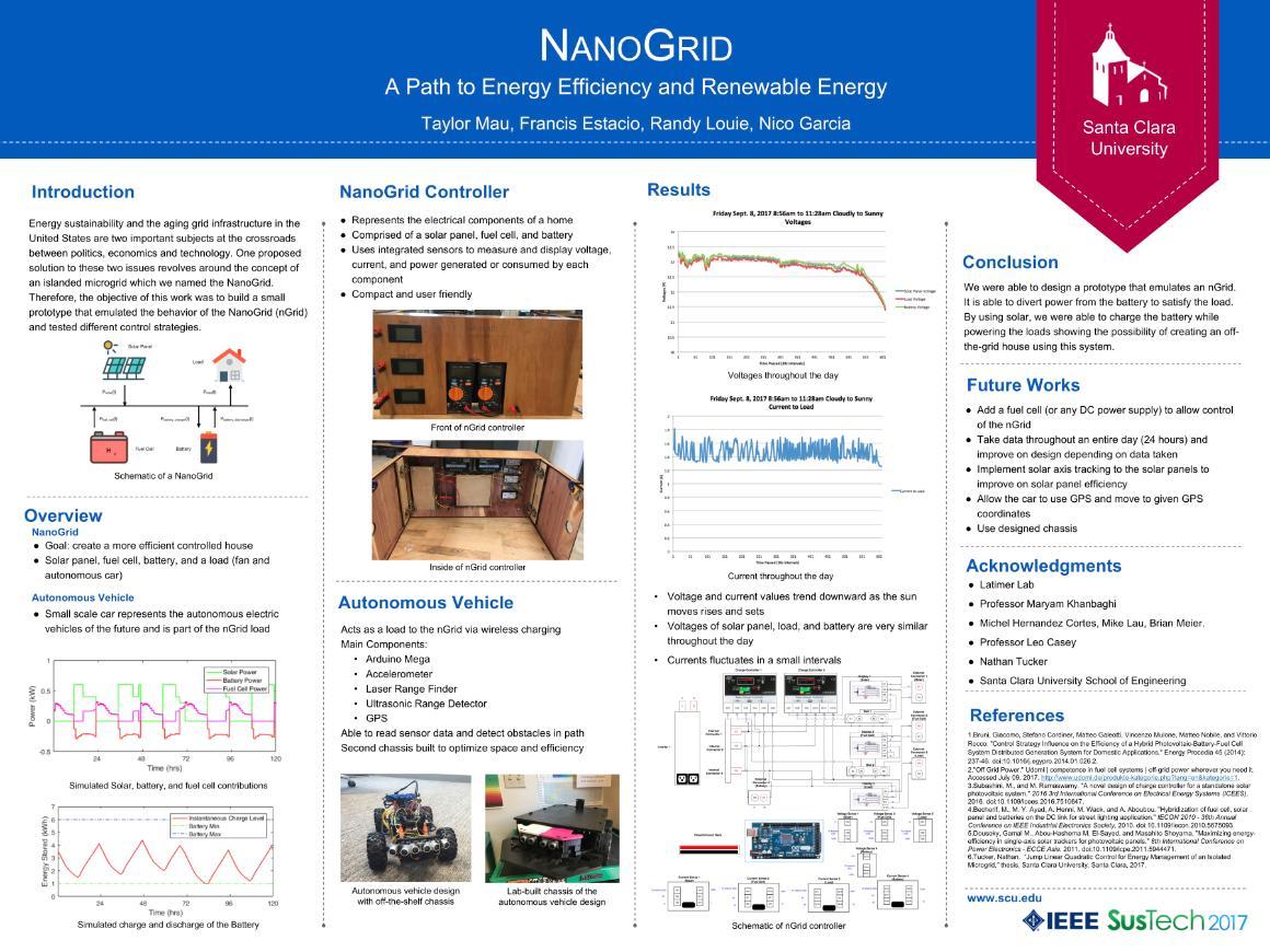 NanoGrid Project for SusTech image link to story