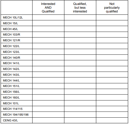 TA table of courses