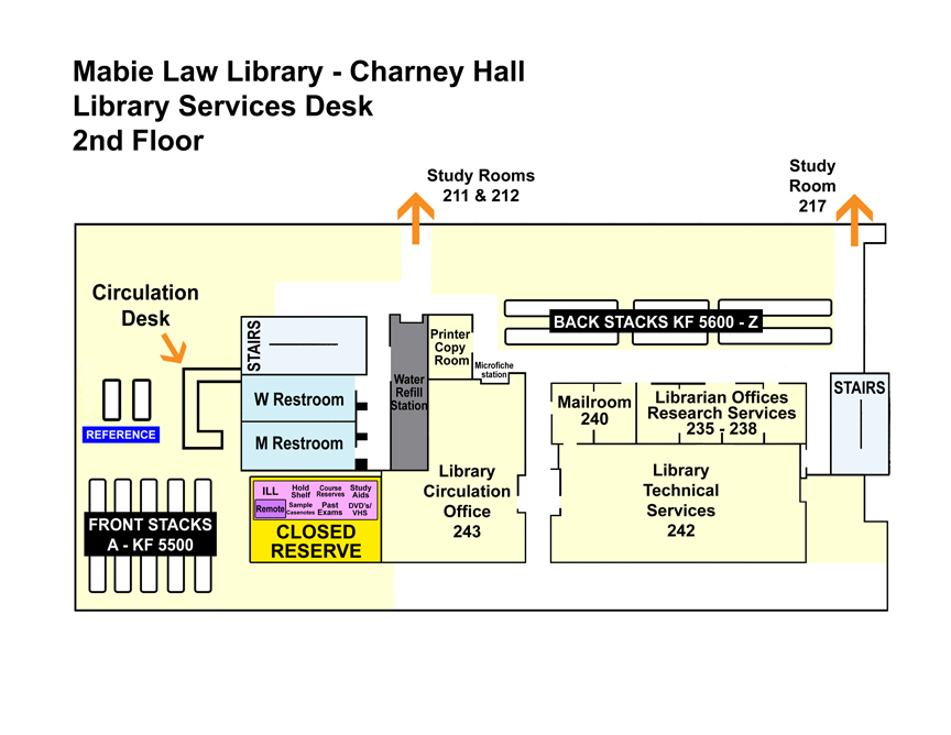 A visual representative of the library